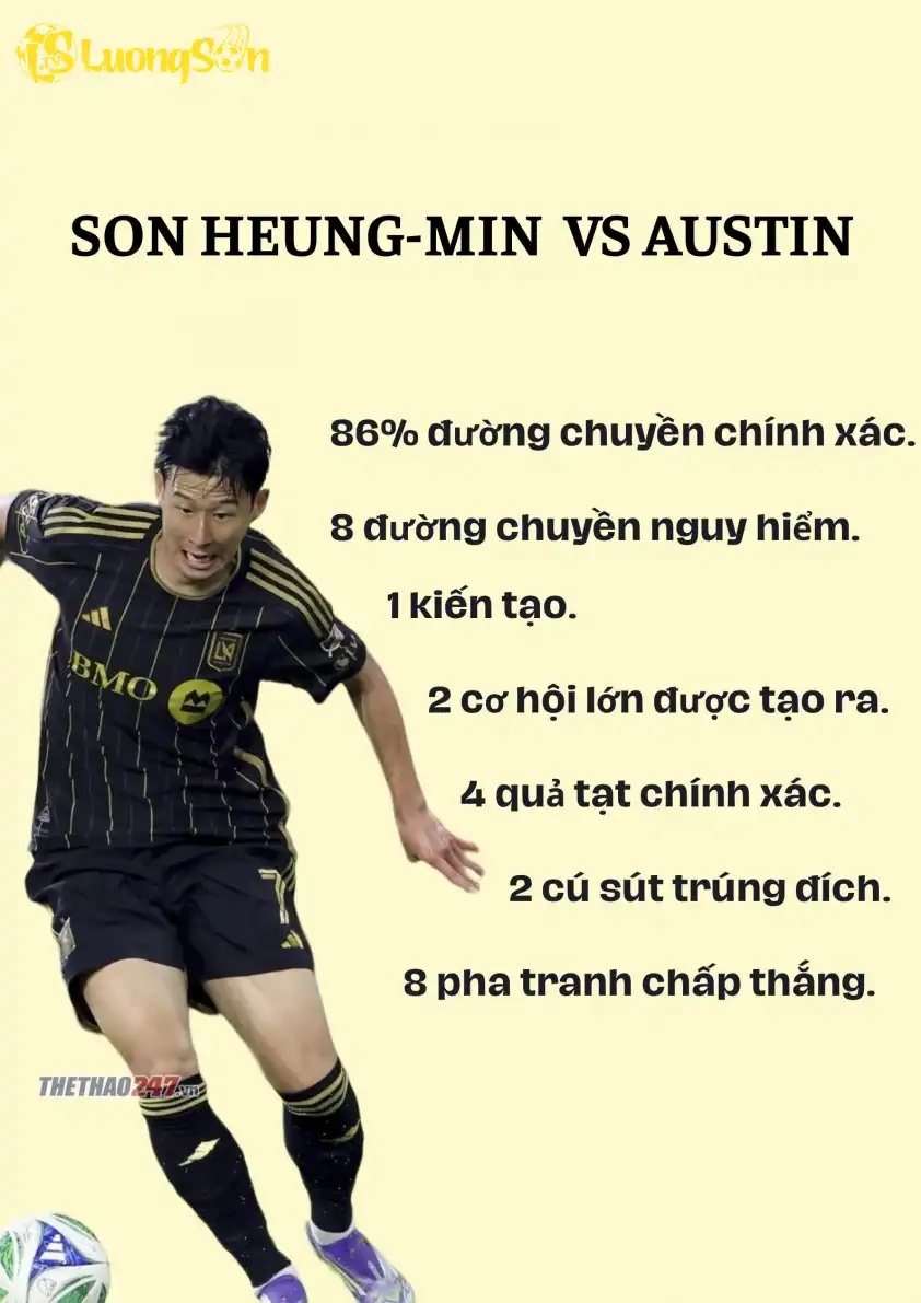 Son Heung-min tiếp tục thể hiện phong độ ấn tượng trong màu áo LAFC.